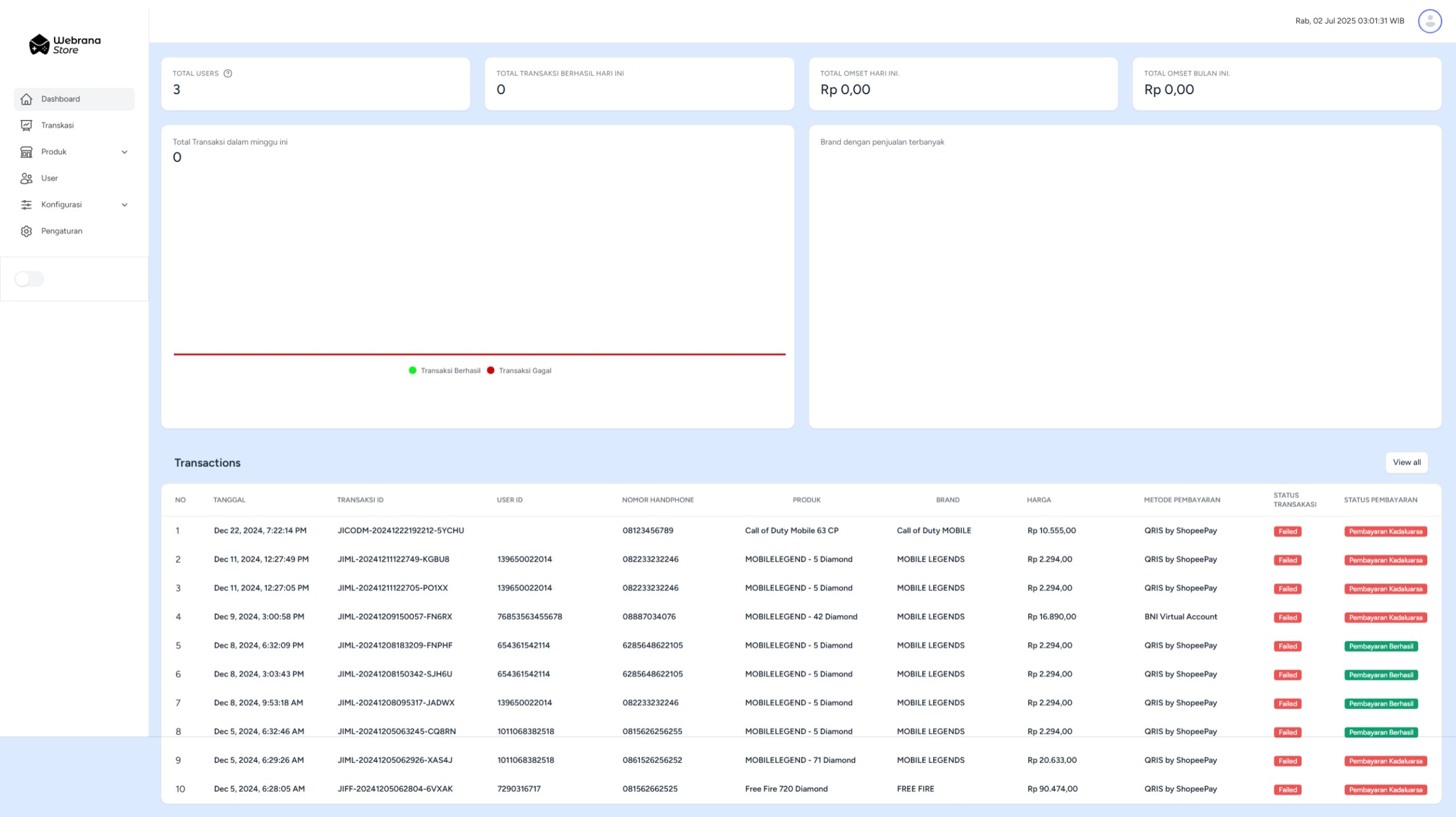 Screenshot Dashboard Admin